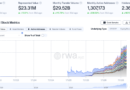 Tokenized stock transfer volume jumps 415% in 30 days to $29.5B