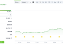 US debt tops $40T stoking debate on what it means for Bitcoin