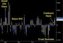 US spot Bitcoin ETFs post best week since April with $1B inflows