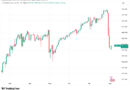 US yen intervention puts Bitcoin, risk assets on notice for liquidity flux