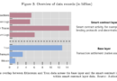 BIS paper finds major gap in Bitcoin onchain transfer estimates