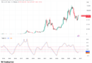 Bitcoin adds to bull-market hopes as price metric prints fourth-ever bullish cross