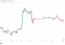 Bitcoin chips away at weekend upside as $80K hangs in the balance