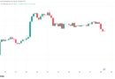 Bitcoin drops under $83K as liquidity hunting keeps bulls from targeting yearly open