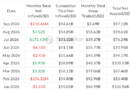 Bitcoin ETFs notch best month of 2026 as BTC gains 25% in August