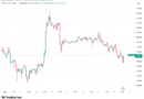 Bitcoin faces key support test at $78.3K as US crude oil hits three-month high