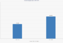 Bitcoin fund flows show investors trading Fed rate path, not exiting market: CoinShares