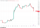 Bitcoin long liquidations hit $280M as BTC price dips under $84K