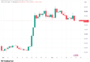 Bitcoin price falls to $75.6K September low as global bonds hit multidecade highs