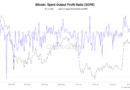 Bitcoin SOPR metric sees longest profit run of 2026 as new analysis challenges bear market