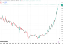 Bitcoin stays flat as global bond bear market rages on, pushing JGB to high