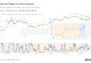 Crypto metric signals altseason as Bitcoin market-cap share stalls below 60%
