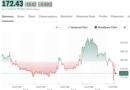 Crypto stocks slide after CLARITY Act fails to advance in Senate