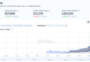 NYSE, Blockchain.com in tie-up to bring tokenized US stocks to crypto users