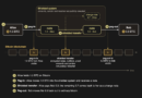 Researchers propose Zcash-style private Bitcoin transfers without a soft fork