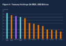Stablecoin growth could boost dollar dominance, US Treasury demand: BoE official