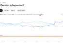 Surprise nonfarm payrolls print sends Bitcoin back below 80K