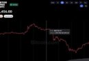 Binance Hack Sparks $1.5B Liquidation Bloodbath Across Crypto