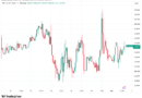 Bitcoin fights for local uptrend as US bond yields drop from new 24-year highs