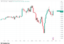 Bitcoin keeps up pressure on $84K as US stocks skirt Korea tech sell-off