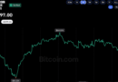 Bitcoin Price Defends $81.5K ETF Cost Basis Despite Rising Outflows