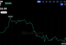 Bitcoin Price Returns to $81K as Federal Reserve Holds Rates Steady