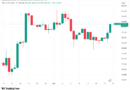 Bitcoin price tags $84.6K as US stocks head higher on SpaceX Q3 earnings beat