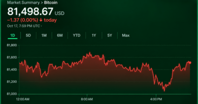 Bitcoin Price at $81,500 Leaves Bulls and Bears at a Standoff Bitcoin Price at $81,500 Leaves Bulls and Bears at a Standoff