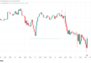Bitcoin slips under $80K after US PPI gains most in four years