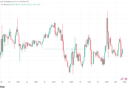 Bitcoin trapped below $86K as PCE changes cloud inflation reading