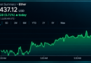 Ethereum Derivatives Flash Mixed Signals as Bulls Hold the Edge