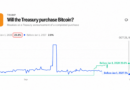 US Treasury Bitcoin Buy Odds Hit 21% on Kalshi but Few Are Betting
