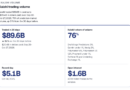 Phantom launches Kalshi-powered prediction markets for US users