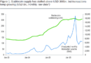 Standard Chartered pushes $2T stablecoin forecast to 2030 as transaction volumes grow