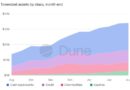 Tokenized assets don’t always mirror traditional markets, Dune finds